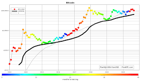 Bitcoin 2014 vs bitcoin 2017 version 2. Bitcoin Price Drastic Rise To 31 000 By December 2020 Exploring The Btc S2f Model