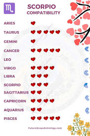 Cancer enjoys having many friends and a scorpio prefers to be a mystery, even to his or her friends. Scorpio Compatibility Love Relationships All You Need To Know Futurescope