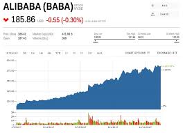 baba stock alibaba stock price today markets insider