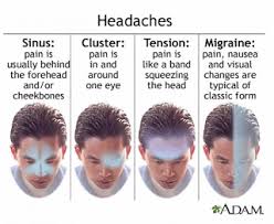 Obat sakit kepala memang bisa meringankan sakit kepala sebelah kiri. Sakit Kepala Sebelah Migrain Dan Kopi Hitam Wishbeukhti