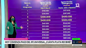 Cabe destacar que pese a que el ife universal se amplía al 100% del rsh, hay una excepción que aplica para familias con ingreso de $800 mil o. Ife Universal Conoce El Estado De Pago De Tu Beneficio