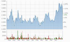 Despite huge sales, amazon shares took a knock after the ecommerce pioneer reported its q2 earnings. 1cyq8ndvpz01tm