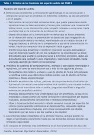 Debido a que el autismo es un trastorno del espectro, cada persona con autismo tiene un conjunto distinto de fortalezas y desafíos. Los Trastornos Del Espectro Autista Tea