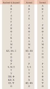 Etymology, Maiandros(“Meander”)- what Europe means, Phoenician  Deception-barbaric twist of History, Alpha – Omega:  Aner-Andros(Gram:Genetivous=man`s) Ago(=to leed)-Aristo (=Noblest) etc.,  -The INDEX as Orientation of the genuine Hellenic Alphabeth.What ...