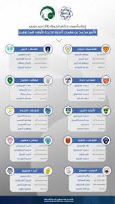 المباريات المباشرة سيتم إحتساب نقاطها اثناء المباراة. Ø§Ù„Ø¥Ø¹Ù„Ø§Ù† Ø¹Ù† Ø­ÙƒØ§Ù… Ø§Ù„Ø¬ÙˆÙ„Ø© Ø§Ù„Ù€32 Ù…Ù† Ø¯ÙˆØ±ÙŠ Ø§Ù„Ø¯Ø±Ø¬Ø© Ø§Ù„Ø£ÙˆÙ„Ù‰ ØµØ­ÙŠÙØ© Ø§Ù„Ù…ÙˆØ§Ø·Ù† Ø§Ù„Ø¥Ù„ÙƒØªØ±ÙˆÙ†ÙŠØ©