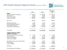Tarrant County Hospital District D B A Jps Health Network