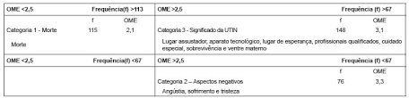 | find, read and cite all the research you need on researchgate. Social Representations Of Mothers About Gestational Hypertension And Premature Birth