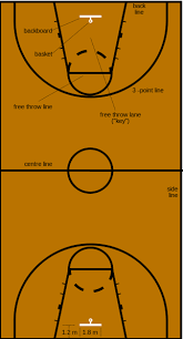 When you get ready to shoot you should be balanced. Basketball Court Diagram Labeled Basketball Skills Basketball Floor Basketball