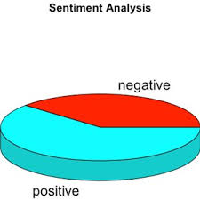 Thor Ragnarok Data Sentiment Analysis Pie Chart Two