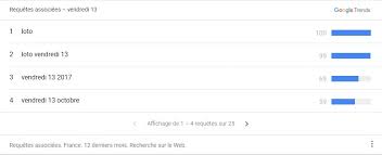 Maybe you would like to learn more about one of these? Societe Vendredi 13 Les Petits Secrets De Ce Loto Qui Fait Tant Rever Les Joueurs La Provence