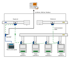 Usains holding sdn bhd (usains) formed in 1998, is the corporate arm of universiti sains malaysia (usm). Type Em Bac Mod Trox Malaysia Sdn Bhd