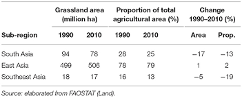 Frontiers A Comparative Overview Of The Livestock