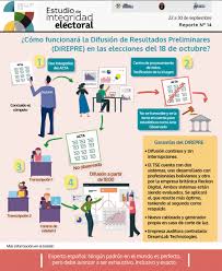 Resultados preliminares censo de población y vivienda 2012. Fundacion Jubileo