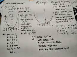 Jawaban Buku Siswa Matematika Kelas 9 Latihan 2 2 Hal 92 Pentium Sintesi