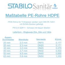 Obwohl polyethylen in der regel durchscheinend ist andere umfassen flexibles und hartes pvc und polypropylen sowie innovative technische harze wie. Pe Hd Rohr Pe80 Pn12 5 25m 1 1 2 Zoll 50mm Trinkwasserleitung Sanitarbedarf Heizung Sanitar Wasser Installation Shop
