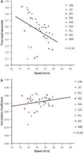 Some people believe that booze can prevent antibiotics from work properly that's because boozing can make it harder for the body to fight off infections and leave you dehydrated. Alcohol Badly Affects Eye Movements Linked To Steering Providing For Automatic In Car Detection Of Drink Driving Neuropsychopharmacology