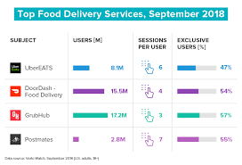 Food Delivery Apps Can Uber Eat The Competition