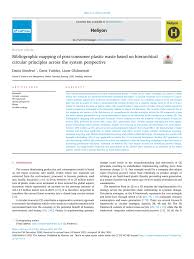 If you need professional help with completing any kind of homework, success essays is the right place to get it. Pdf Bibliographic Mapping Of Post Consumer Plastic Waste Based On Hierarchical Circular Principles Across The System Perspective