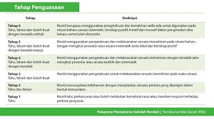 Instrumen merujuk kepada alat atau bahan yang boleh digunakan. Pentaksiran Bilik Darjah Pbd Cikgu Share 1 0