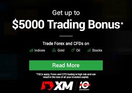 Bitcoin isn't offered on mt4 trading platform yet. How To Trade On Xm Forex Education