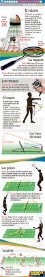 Badminton Rio 2016 Badminton Profesor Educacion Fisica Educacion Fisica