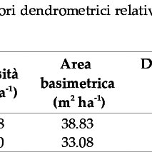 Pentru ca ar veni da iti drumul la caldura, ceea ce suna complet gresit. In Entrambi I Casi I Dati Derivano Da Rilievi Condotti In Aree Di Download Scientific Diagram