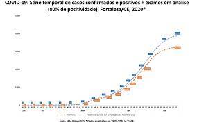 E o de mortos em 2.025. Com Lockdown Covid 19 Em Fortaleza Tem Tendencia De Estabilidade Pela Primeira Vez Diz Governador Ceara G1