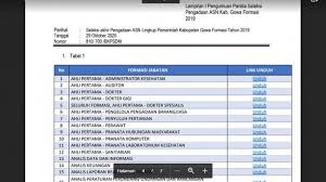 1,191 likes · 39 talking about this. Tag Tribun Timur Com Nama Nama 129 Peserta Cpns 2019 Gowa Yang Lulus Seleksi Unduh Disini Tribun Timur