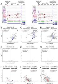 Angebot pflasterarbeiten muster / angebot pflaster. Overlapping Activities Of Elav Hu Rna Binding Proteins Specify Multiple Neural Alternative Splicing Programs Biorxiv