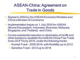 The afta agreement was signed on 28 january 1992 in singapore. 1 Asean Free Trade Area Afta A General Overview Jakarta 10 March Ppt Download