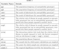 Pdf Sample Size Calculations For Main Effects And Interactions In Case Control Studies Using Stata S Nchi 2 And Npnchi 2 Functions Semantic Scholar