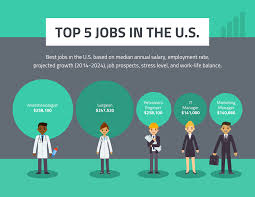 Top 5 Jobs In The Us Template