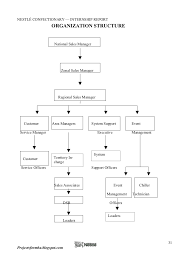 Organization Chart Of Nestle Company In Malaysia