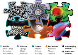 For more information, see our help file. Material Structure Performance Integrated Laser Metal Additive Manufacturing Science