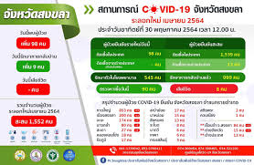 How to say set up in malay. Songkhla Infected With 98 More Covids Governor Orders Tight Control On Malay Border Archyde