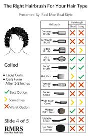 How To Brush Your Hair Correctly Ultimate Guide To Mens