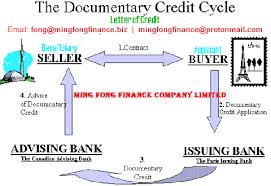 We Are Real Providers Of Documentary Letter Of Credit Dlc Sblc All From Prime Banks Email Us For More Information Emails Fong Mingfongfinance Biz Min