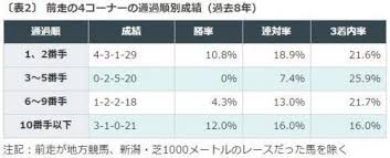 このアカウントには、性的興奮を催すリンクや破廉恥な画像を多数含みます。 もし嫌悪感を感じたらミュートないしはブロック下さい。 #uncensored #無修正 #pornstar #av女優. è'µã‚¹ãƒ†ãƒ¼ã‚¯ã‚¹2018 æ–°è¨­é‡è³žã«ç‰¹åˆ¥ç™»éŒ²28é ­ ãƒ‡ãƒ¼ã‚¿åˆ†æžã‚‚ ãƒ•ãƒ©ãƒ³ã‚±ãƒ«jr ã®ç«¶é¦¬äºˆæƒ³
