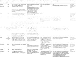 She is best known for her roles in, eternal happiness , triumph in the skies , and lost in the chamber of love. Frontiers Global Regulation Of Genetically Modified Crops Amid The Gene Edited Crop Boom A Review Plant Science