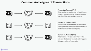 Understanding DVP - essential design verification