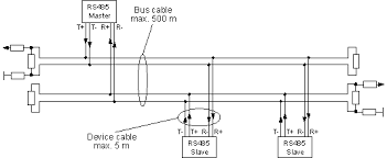 However, the diagram is a simplified version of this structure. Wut Background Information On The Rs485 Bus Systems