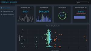 shipment analysis dashboard