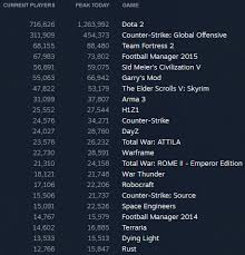 steam numbers games quarter to three forums