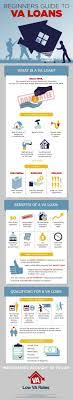 The Beginners Guide To Va Loans Low Va Rates Blog Va Loan Real Estate Tips Loan