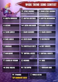 Day 3 of Theme Song Contest: TYRANIDS : rGrimdank