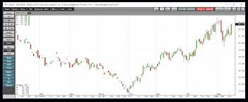 the single most bullish indicator for oil oilprice com