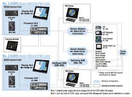 Ecdis Mandatory Ecdis Marine Equipment For Merchant