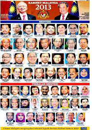 Mahathir muhammad telah resmi menjadi perdana menteri malaysia. Izzul Islam Auf Twitter Rt Mfikri84 Barisan Kabinet Kerajaan Malaysia 2013 Transformasi Http T Co Gtkehv3wuc