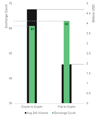 Cryptocurrency spot trading consists of opening a trade in the actual underlying cryptocurrency and not a derivative built on top of it. Detailed Report Into The Cryptocurrency Exchange Industry From Cryptocompare Bitmex Blog