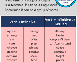 It is formed with to + base form of the verb. 45 Example Infinitives And Definition Archives English Study Here